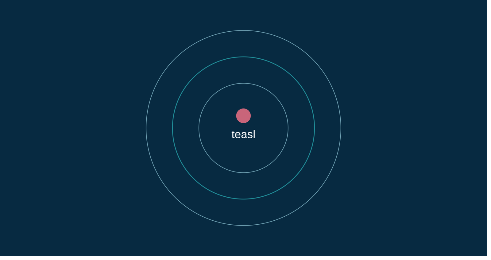 Abstract geometric graphic with the Teasl wordmark representing context as the core skill in effective AI use